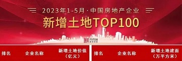 2023年1-5月中国房地产企业新增地皮TOP100排行榜，美彩国际 官网以27.8万平方米的新增地皮建面成功登榜